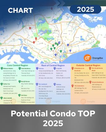 Potential Condo TOP 2025